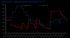 度遭到环保影响